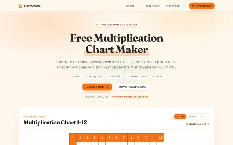 Screenshot of the Math Charts homepage
